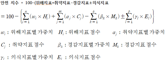 안전지수함수