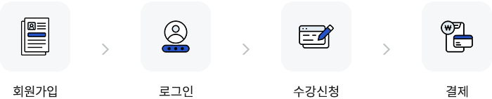회원가입>로그인>수강신청>결제