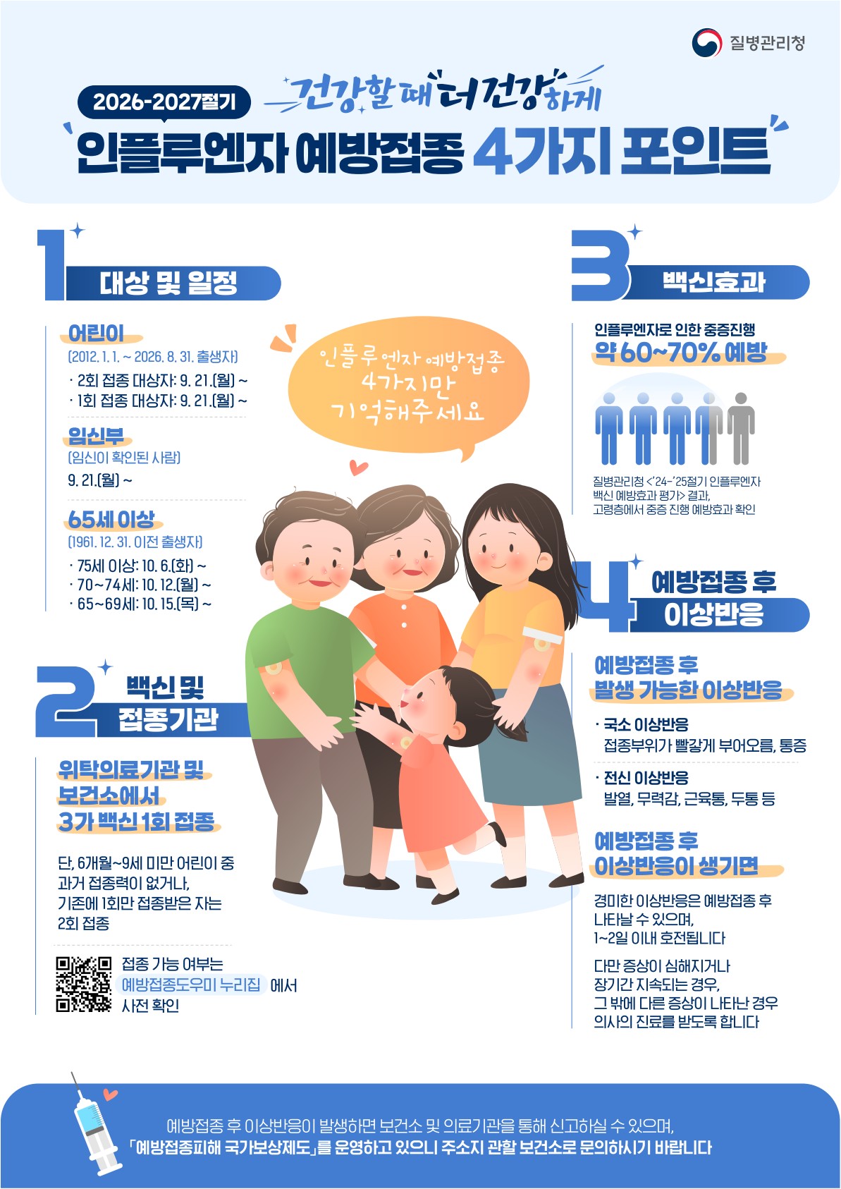 이른 독감 유행… 대전 서구, 예방접종 연령별 순차 실시
