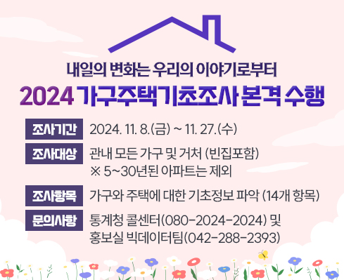 내일의 변화는 우리의 이야기로부터
2024 가구주택기초조사 본격 수행
1. 조사기간: 2024. 11. 8.(금) ~ 11. 27.(수)
2. 조사대상: 관내 모든 가구 및 거처 (빈집포함)
※ 5~30년된 아파트는 제외
3. 조사항목: 가구와 주택에 대한 기초정보 파악 (14개 항목)
4. 문의사항: 통계청 콜센터(080-2024-2024) 및
홍보실 빅데이터팀(042-288-2393)