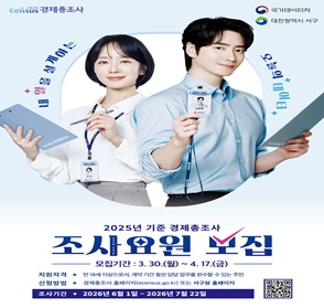 2025년 기준 경제총조사 조사요원 모집
- 모집기간: 3.30.(월) ~ 4.17.(금)
- 지원자격: 만 18세 이상으로서, 계약기간 동안 담당 업무를 완수할 수 있는 주민
- 신청방법: 경제총조사 홈페이지 또는 서구청 홈페이지