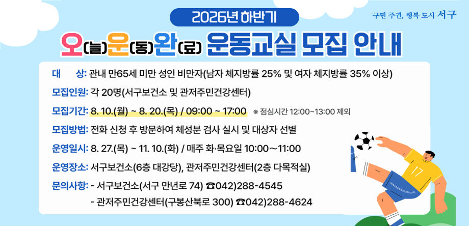 2026년 하반기 오(늘)운(동)완(료) 운동교실 모집 안내
구민 주권, 행복 도시 서구

대 상: 관내 만65세 미만 성인 비만자(남자 체지방률 25% 및 여자 체지방률 35% 이상)
모집인원: 각 20명(서구보건소 및 관저주민건강센터)
모집기간: 8.10.(월) ~ 8. 20.(목) / 09:00 ~ 17:00 * 점심시간 12:00~13:00 제외
모집방법: 전화 신청 후 방문하여 체성분 검사 실시 및 대상자 선별
운영일시: 8.27.(목) ~ 11.10.(화) / 매주 화·목요일 10:00~11:00
운영장소: 서구보건소(6층 대강당), 관저주민건강센터(2층 다목적실)
문의사항: - 서구보건소(서구 만년로 74) ☎042)288-4545
- 관저주민건강센터(구봉산북로 300) ☎042)288-4624