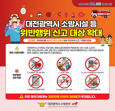 대전광역시 소방시설 등 위반행위 신고 대상 확대
 - 주요내용: 신고대상 확대, 위반행위 정비,  포상금액 지급방식 추가 등
   ※ 위반 시 소방시설법 제61조제1항제3호에 따라 300만원 이하의 과태료 부과