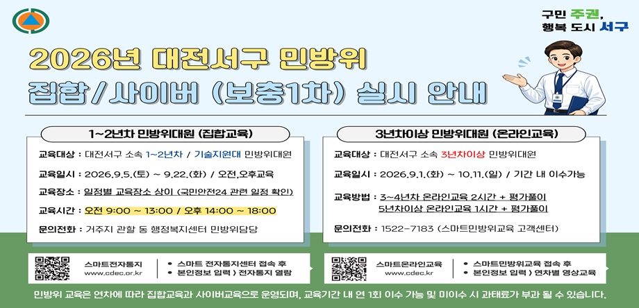 2026년 민방위 교육 보충1차 실시안내
-교육기간: 2026. 9. 1.(화) ~ 10. 11.(일) 
-교육일자: 1~2년차 9.5.~9.22. / 3년차 이상 온라인교육
-교육대상: 서구 민방위대원(상반기 기본교육 미이수 대원) 
-교육장소: (집합) 서구청 구봉산홀, 서구문화원 공연장
-문 의 처: 거주지 동 행정복지센터