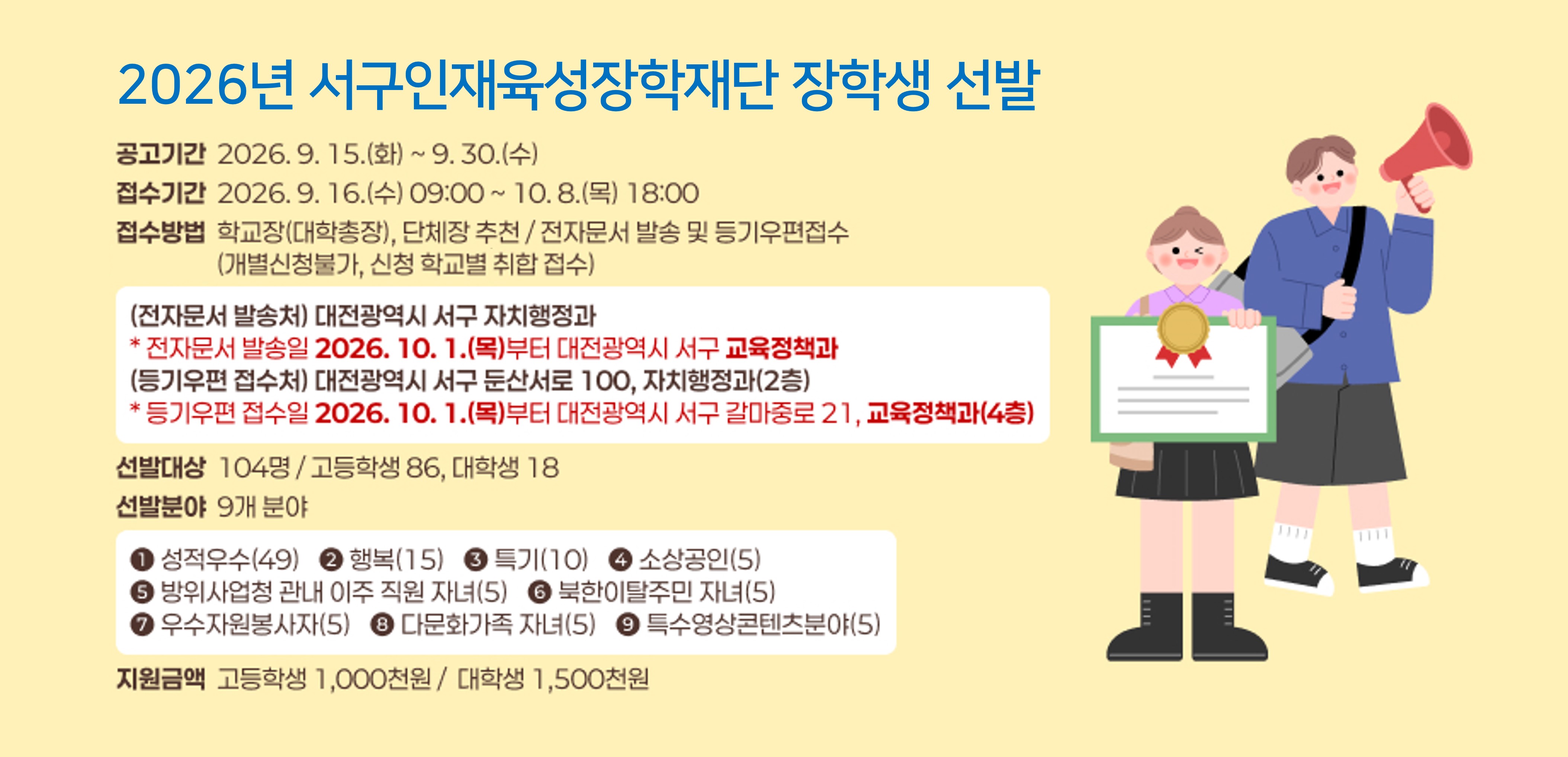 2026년 서구인재육성장학재단 장학생 선발
 - (공고기간) 2026. 9. 15.(화) ~ 9. 30.(수) 
 - (접수기간) 2026. 9. 16.(수) 09:00 ~ 10. 8.(목) 18:00 
 - (접수방법) 학교장(대학총장), 단체장 추천 / 전자문서 발송 및 등기우편접수(개별신청불가, 신청 학교별 취합 접수)
 - (선발대상) 104명 / 고등학생 86, 대학생 18
 - (선발분야) 9개 분야
 - (지원금액) 고등학생 1,000천원, 대학생 1,500천원